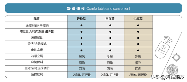 2.98万的电动车配置能值10万？五菱宏光MINI EV更多细节曝光