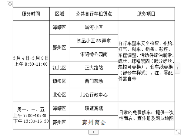 3月4日起 宁波这6个网点可免费检修自行车