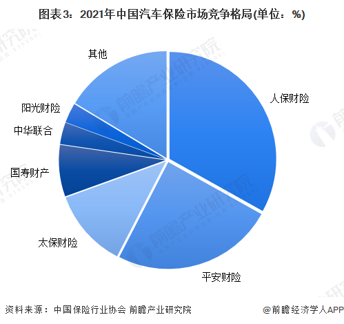 2024年中国十大车险公司一览：比亚迪亲自下场卖车险，新能源车险保费要降吗？