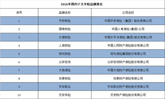 2024年中国十大车险公司一览：比亚迪亲自下场卖车险，新能源车险保费要降吗？