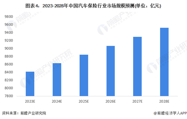 2024年中国十大车险公司一览：比亚迪亲自下场卖车险，新能源车险保费要降吗？