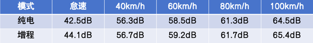 可插混可增程，续航1300km，真香价格只卖7万多！