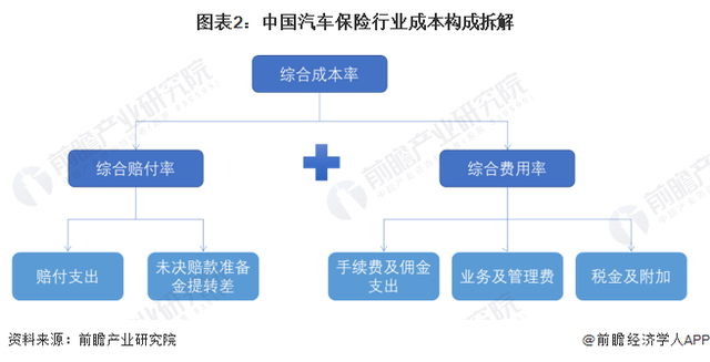 2024年中国十大车险公司一览：比亚迪亲自下场卖车险，新能源车险保费要降吗？