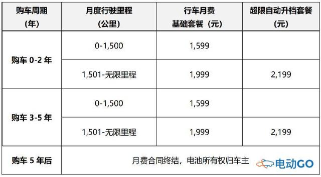 哪种购车方式最划算？深度解读威马EX5威盟版直购方案