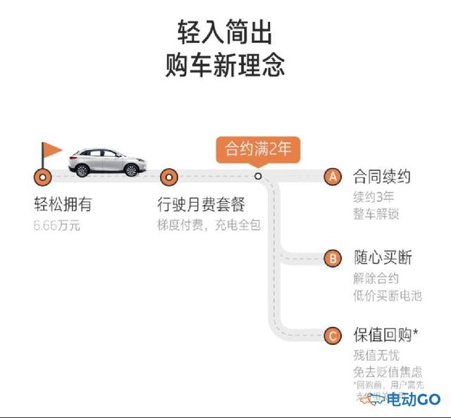 哪种购车方式最划算？深度解读威马EX5威盟版直购方案