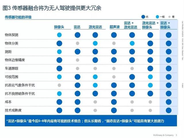 汽车软件和电子架构未来将如何发展？