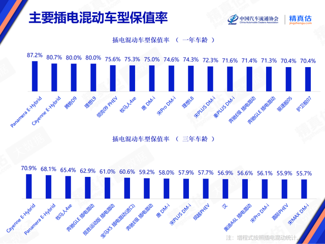 自主品牌集体下滑！最新汽车保值率榜单公布