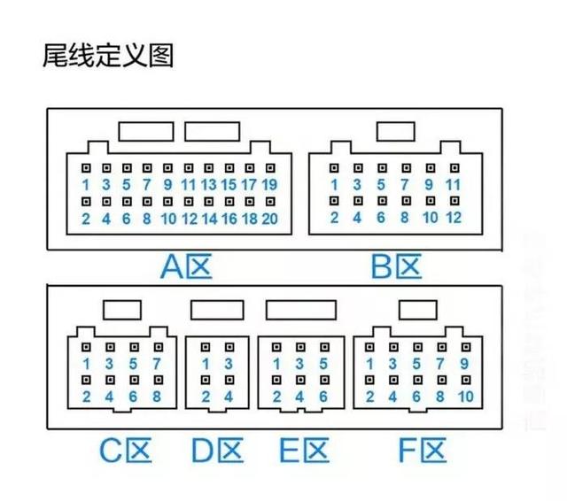 掌讯方案卡仕达安卓导航各接口和大众协议盒各接口介绍