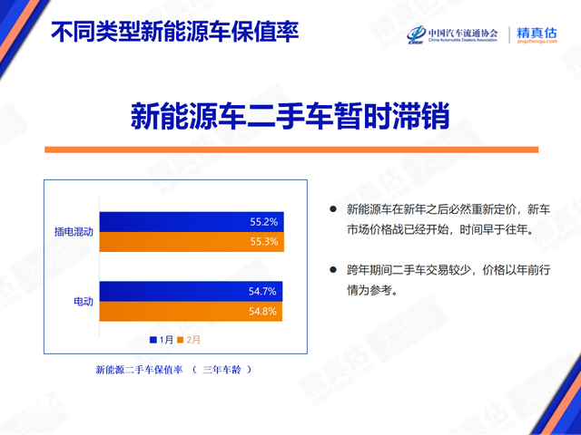 自主品牌集体下滑！最新汽车保值率榜单公布