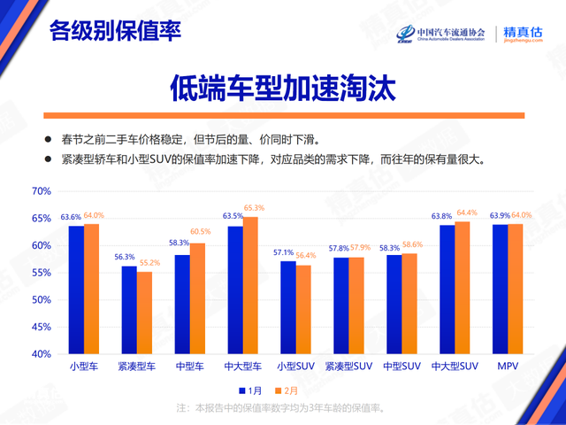 自主品牌集体下滑！最新汽车保值率榜单公布