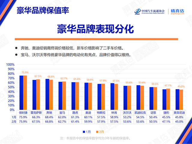 自主品牌集体下滑！最新汽车保值率榜单公布