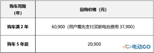 哪种购车方式最划算？深度解读威马EX5威盟版直购方案