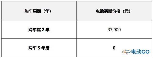 哪种购车方式最划算？深度解读威马EX5威盟版直购方案