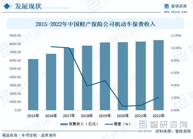 智研咨询报告：汽车服务行业市场现状及未来发展趋势预测分析