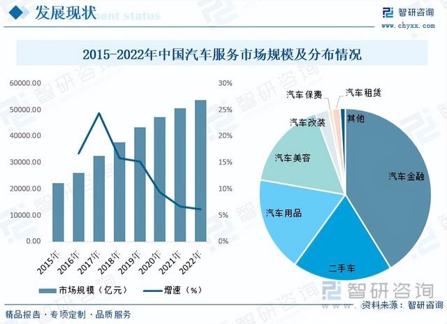 智研咨询报告：汽车服务行业市场现状及未来发展趋势预测分析