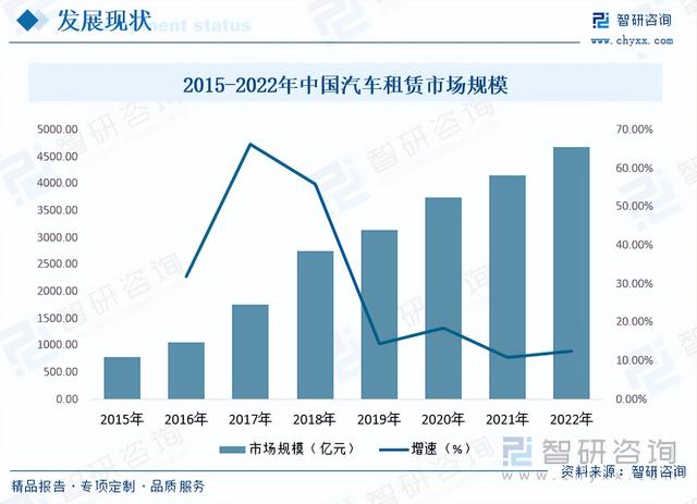 智研咨询报告：汽车服务行业市场现状及未来发展趋势预测分析