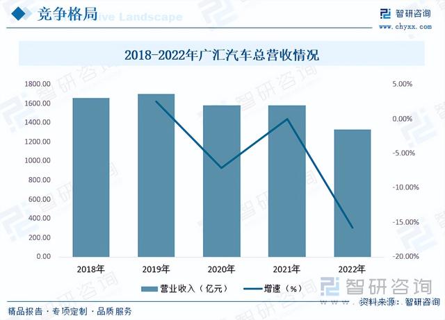 智研咨询报告：汽车服务行业市场现状及未来发展趋势预测分析