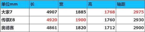 家用MPV纯电动和混动如何选 大家7、传祺E8、奥德赛哪一台更适合你