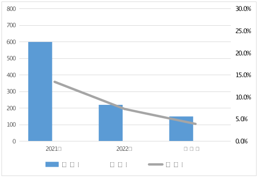 河南省市场监督管理局通报2023年车用乙醇汽油等11种车辆及电动自行车相关产品质量监督抽查情况