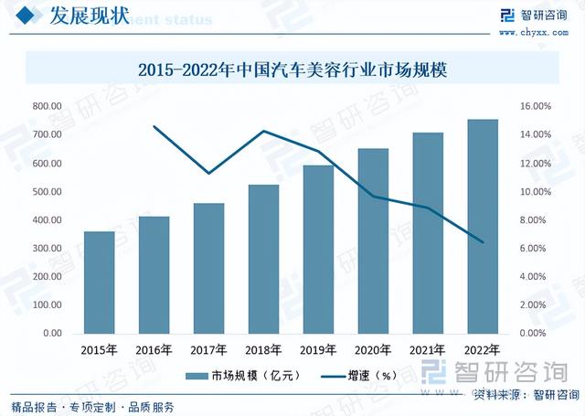 智研咨询报告：汽车服务行业市场现状及未来发展趋势预测分析