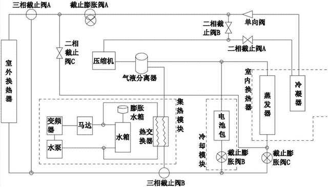 新能源汽车空调在冬天如何进行制热的？