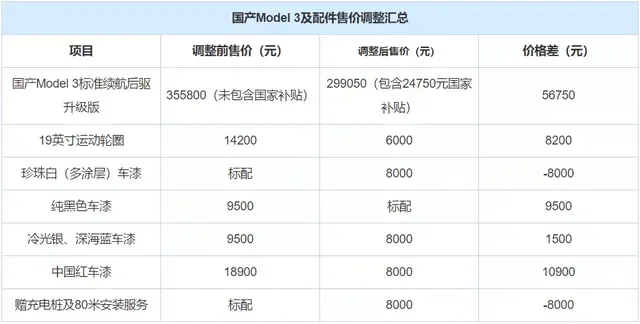 便宜5万多！这台车增配还降价，5.1秒就破百