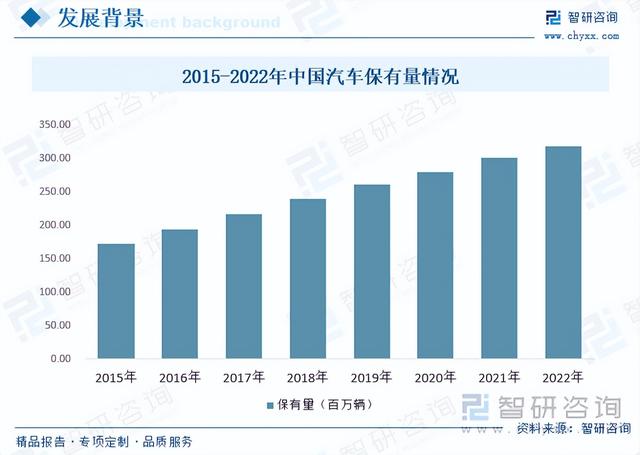 智研咨询报告：汽车服务行业市场现状及未来发展趋势预测分析