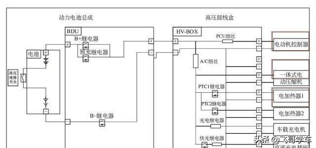 新能源电动汽车高压充电系统故障排除方法,了解一下