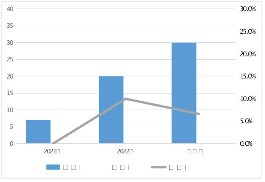 河南省市场监督管理局通报2023年车用乙醇汽油等11种车辆及电动自行车相关产品质量监督抽查情况