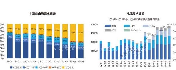 江淮瑞风发力智能电混MPV市场，瑞风RF8渠道招商全面开启