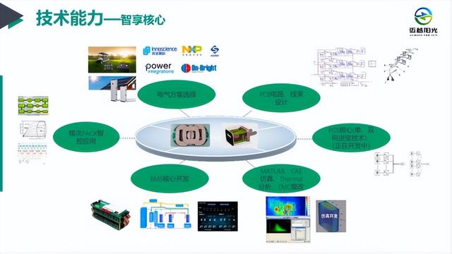 “迈越阳光”布局新能源赛道，赋能绿色工业、打造美好能源世界！