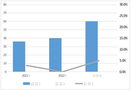 河南省市场监督管理局通报2023年车用乙醇汽油等11种车辆及电动自行车相关产品质量监督抽查情况