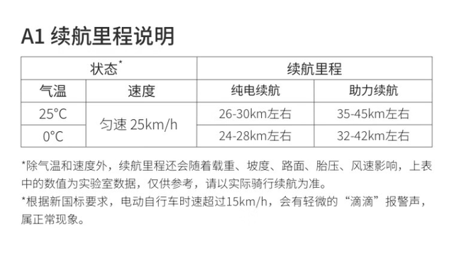 2599元绿源新推折叠式电自，电动车也进入“迷你车”模式？