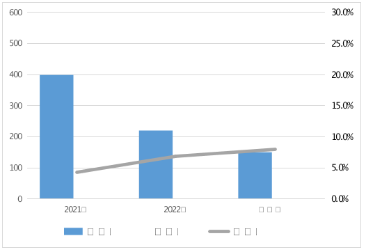 河南省市场监督管理局通报2023年车用乙醇汽油等11种车辆及电动自行车相关产品质量监督抽查情况