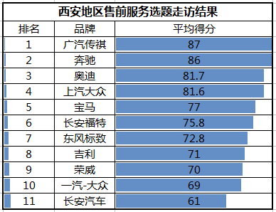 汽车销量大不代表售前服务佳，上汽大众该“管管”经销商了