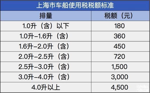 买车容易养车难？买菜神车思域，用起来究竟需要多少钱