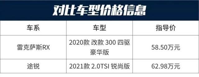 途锐：6.8秒破百的德系进口SUV，低配就带四驱和空悬