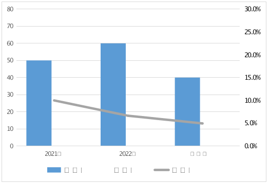 河南省市场监督管理局通报2023年车用乙醇汽油等11种车辆及电动自行车相关产品质量监督抽查情况