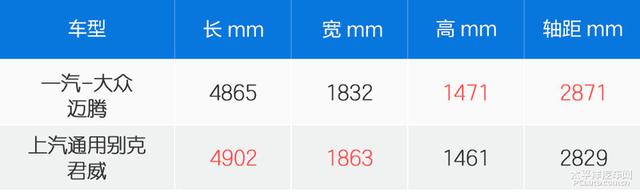 要名气还是要运动？大众迈腾VS别克君威