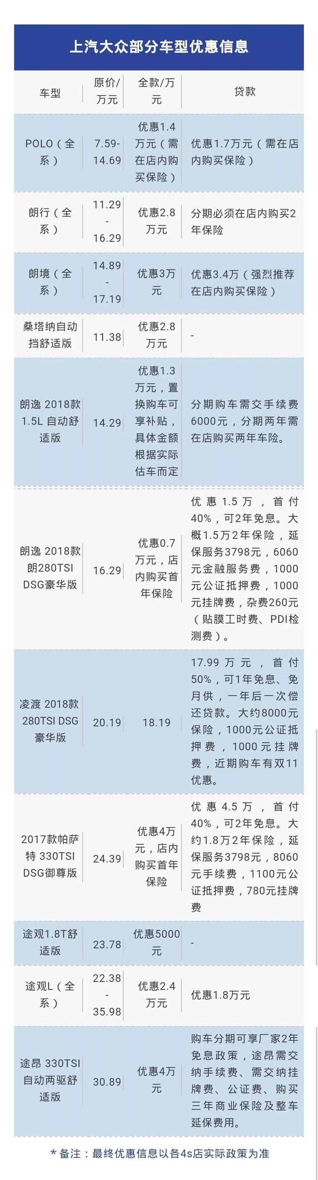 汽车销量大不代表售前服务佳，上汽大众该“管管”经销商了