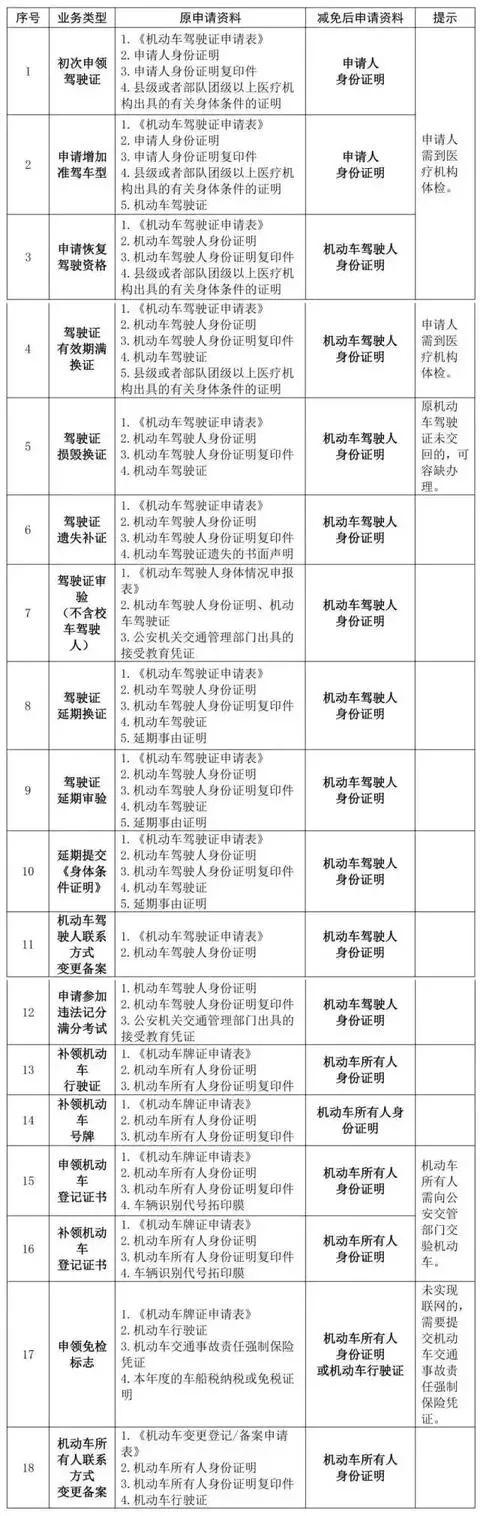 新政来了！车辆年检大改革！