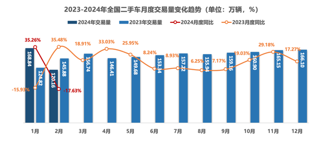 汽车保值率排名出炉！