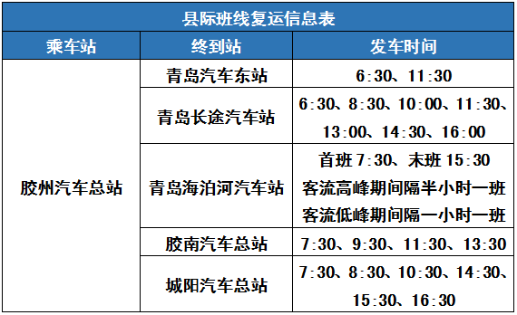 胶州汽车总站逐步恢复，可直达德州、东营等省内四地市