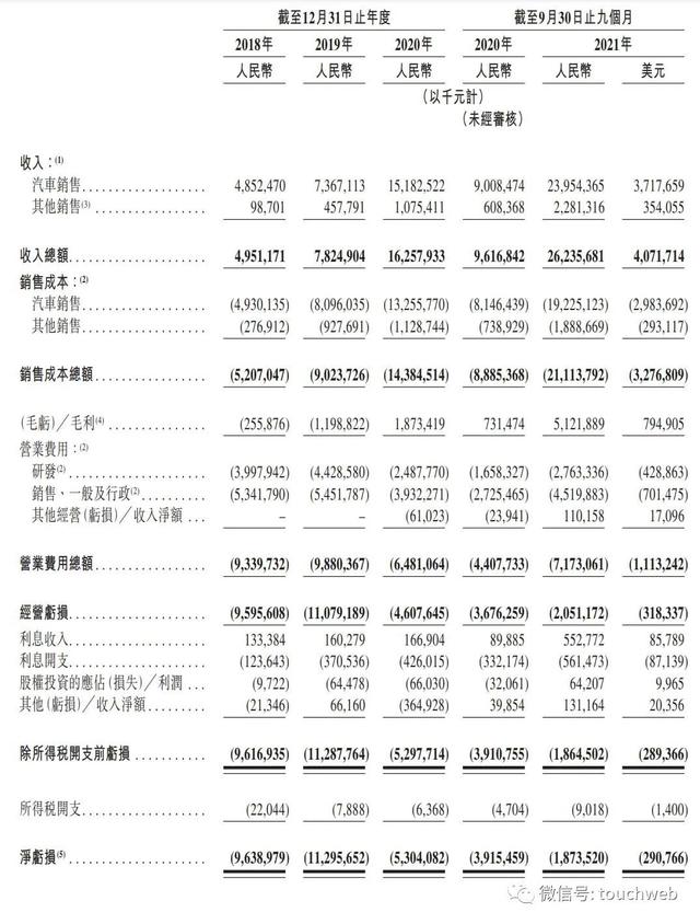 蔚来港股上市：李斌从至暗时刻到迎来辉煌 又面临掉队质疑