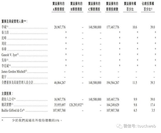 蔚来港股上市：李斌从至暗时刻到迎来辉煌 又面临掉队质疑