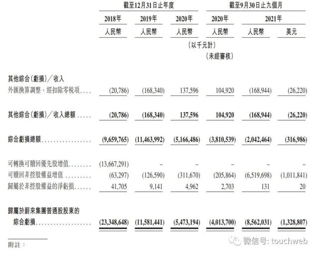 蔚来港股上市：李斌从至暗时刻到迎来辉煌 又面临掉队质疑