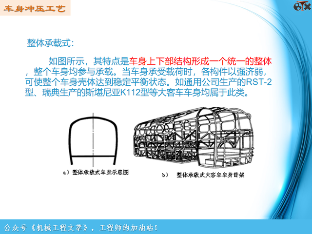 汽车工艺制造基础-车身冲压工艺（PPT）