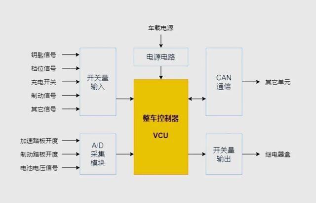 新能源汽车最被忽视的一环？电控你知多少