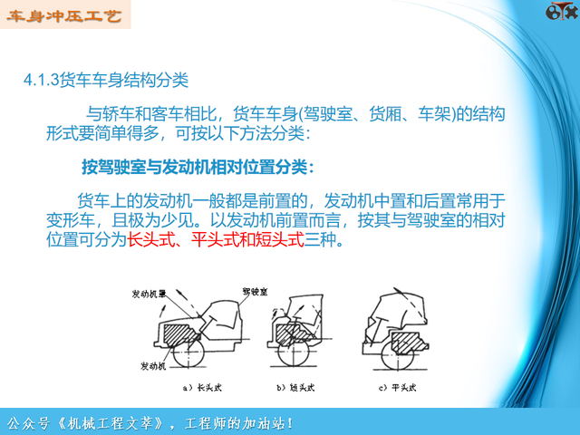 汽车工艺制造基础-车身冲压工艺（PPT）