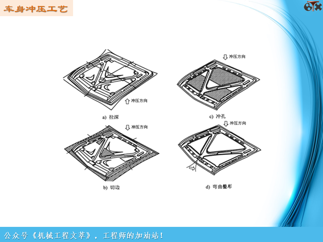 汽车工艺制造基础-车身冲压工艺（PPT）